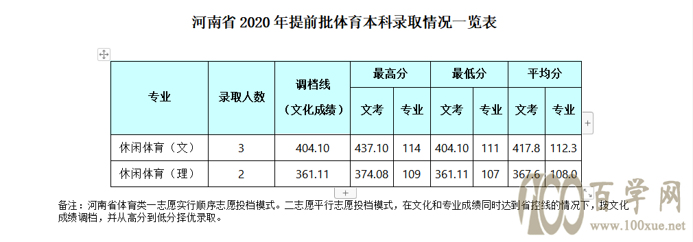 2020ɶyӾƵW(xu)Ժȡ?jn)?sh)Ƕ