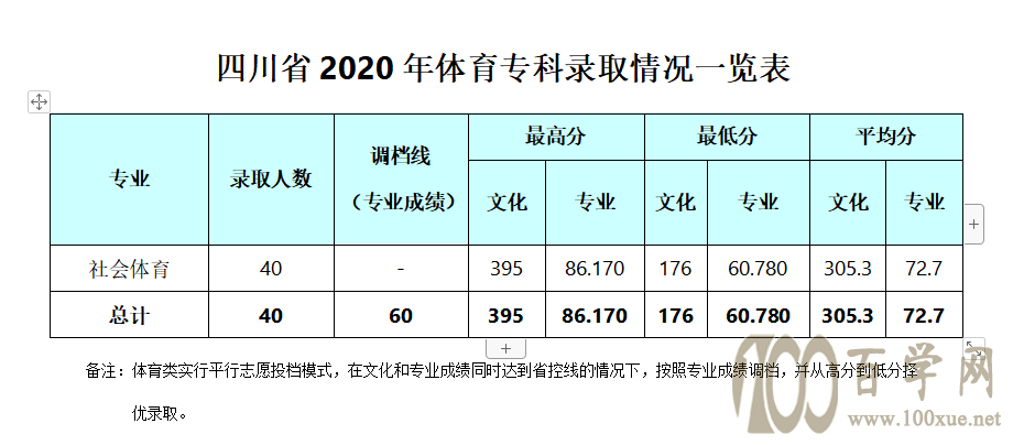 2020ɶyӾƵW(xu)Ժȡ?jn)?sh)Ƕ