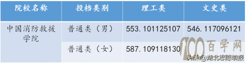 Ї(gu)ԮW(xu)Ժ2020ȡ?jn)?sh)