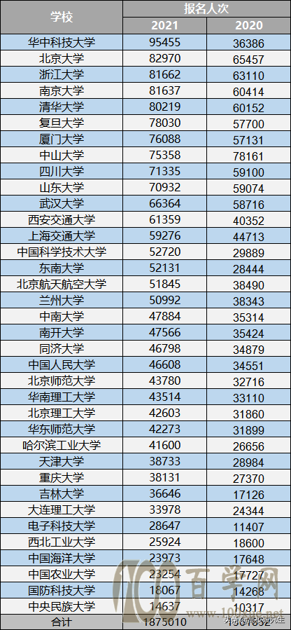 2021(qing)Ӌ(j)187fˈ(bo)AƟzuiɽW(xu)(bo)߀