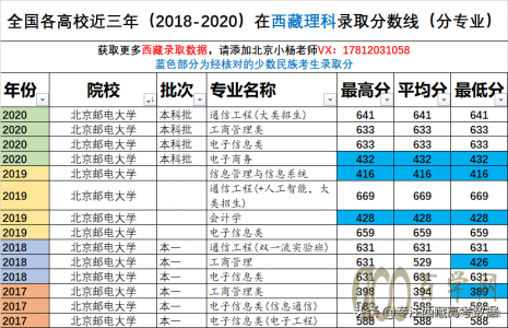 ]늴W(xu)()ȡ?jn)?sh)2018-2020