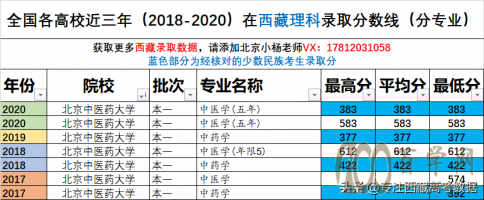 t(y)ˎW(xu)ƣȡ?jn)?sh)2018-2020