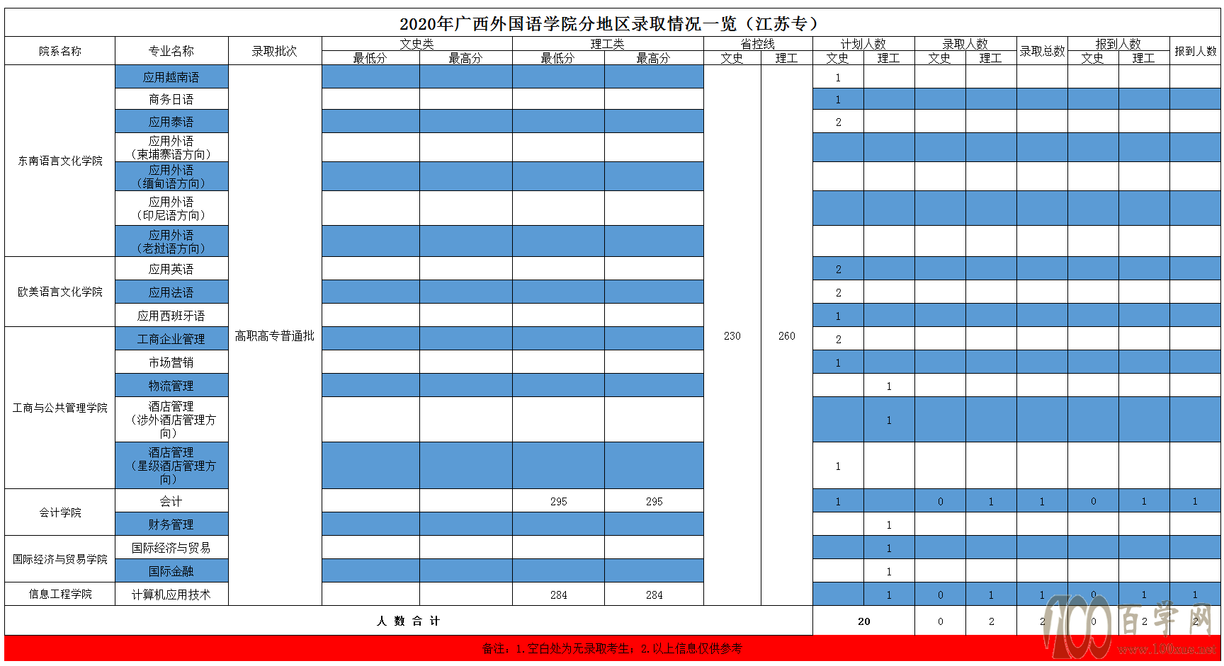 2020V(gu)ZW(xu)Ժȡ?jn)?sh)Ƕ