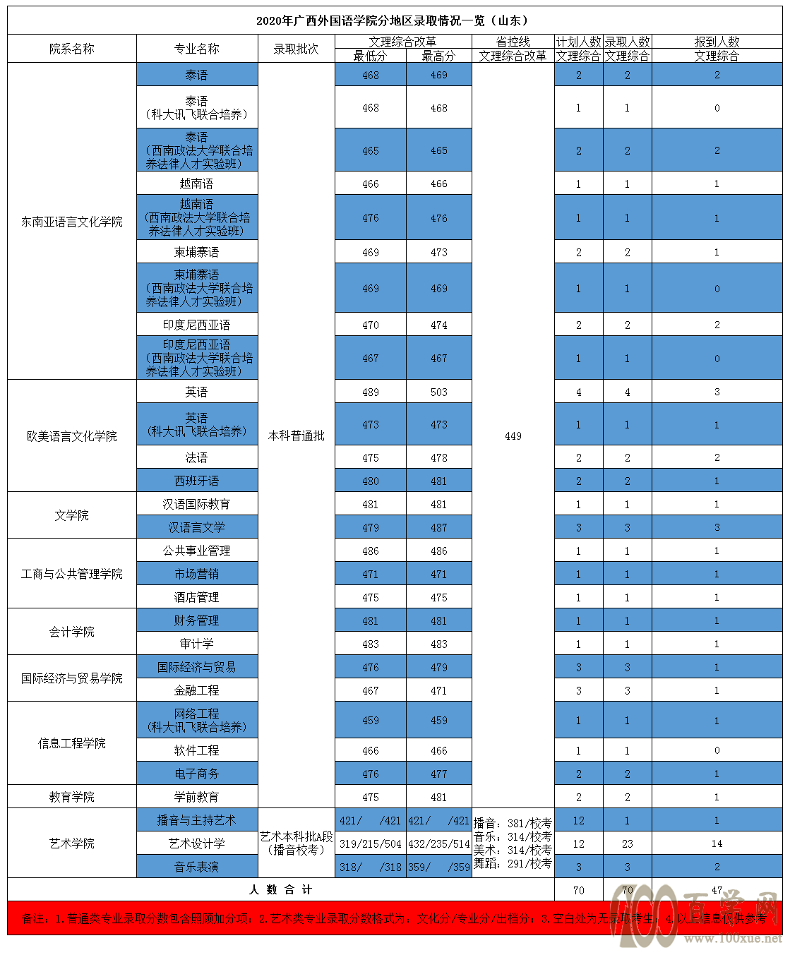 2020V(gu)ZW(xu)Ժȡ?jn)?sh)Ƕ