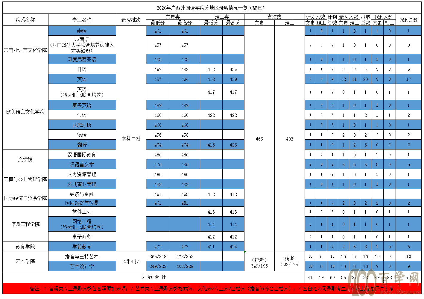 2020V(gu)ZW(xu)Ժȡ?jn)?sh)Ƕ