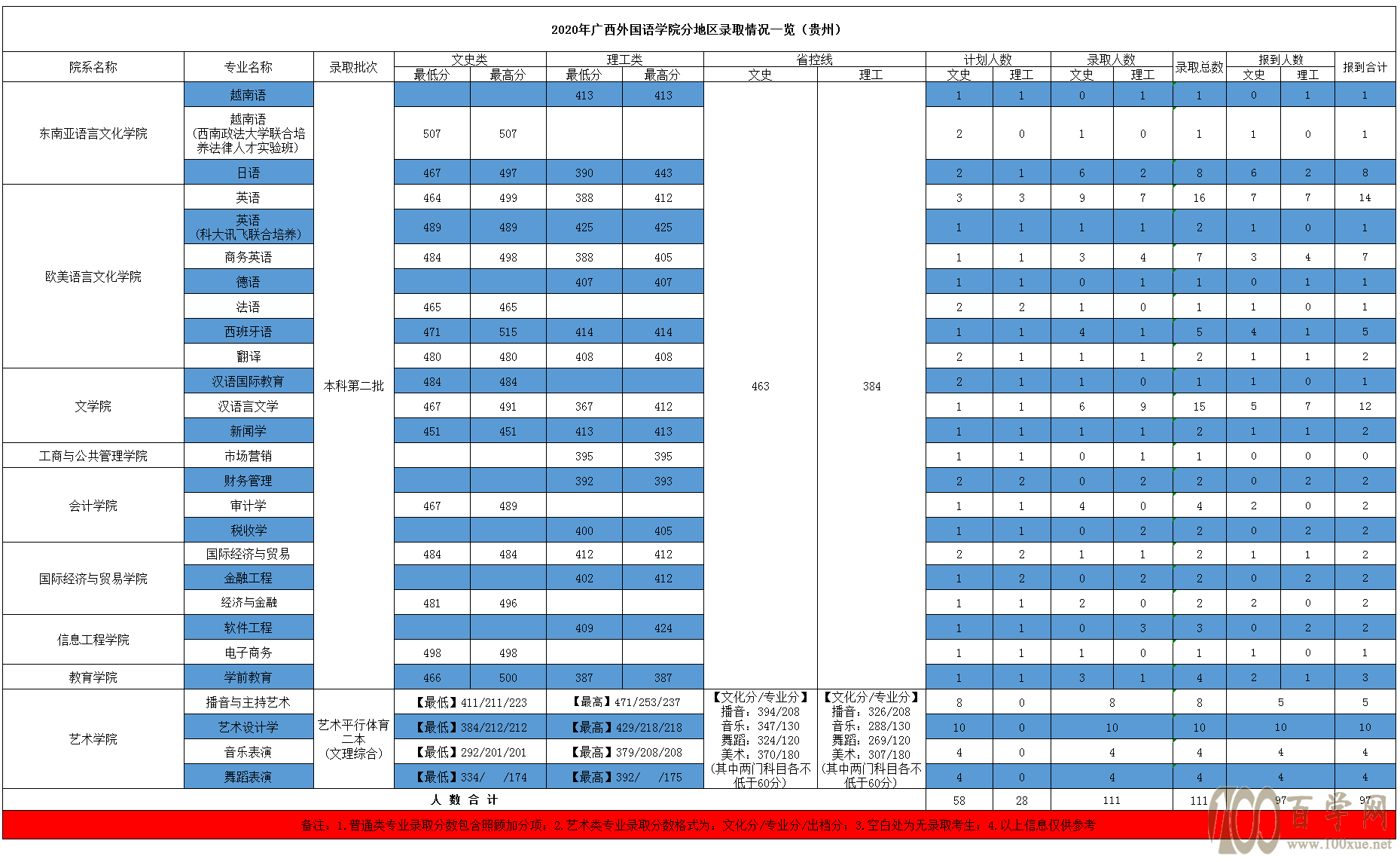 2020V(gu)ZW(xu)Ժȡ?jn)?sh)Ƕ