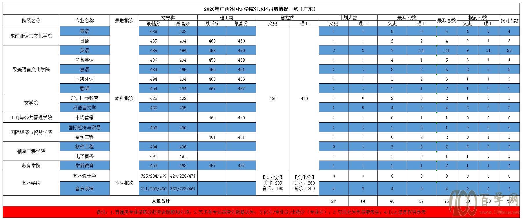 2020V(gu)ZW(xu)Ժȡ?jn)?sh)Ƕ