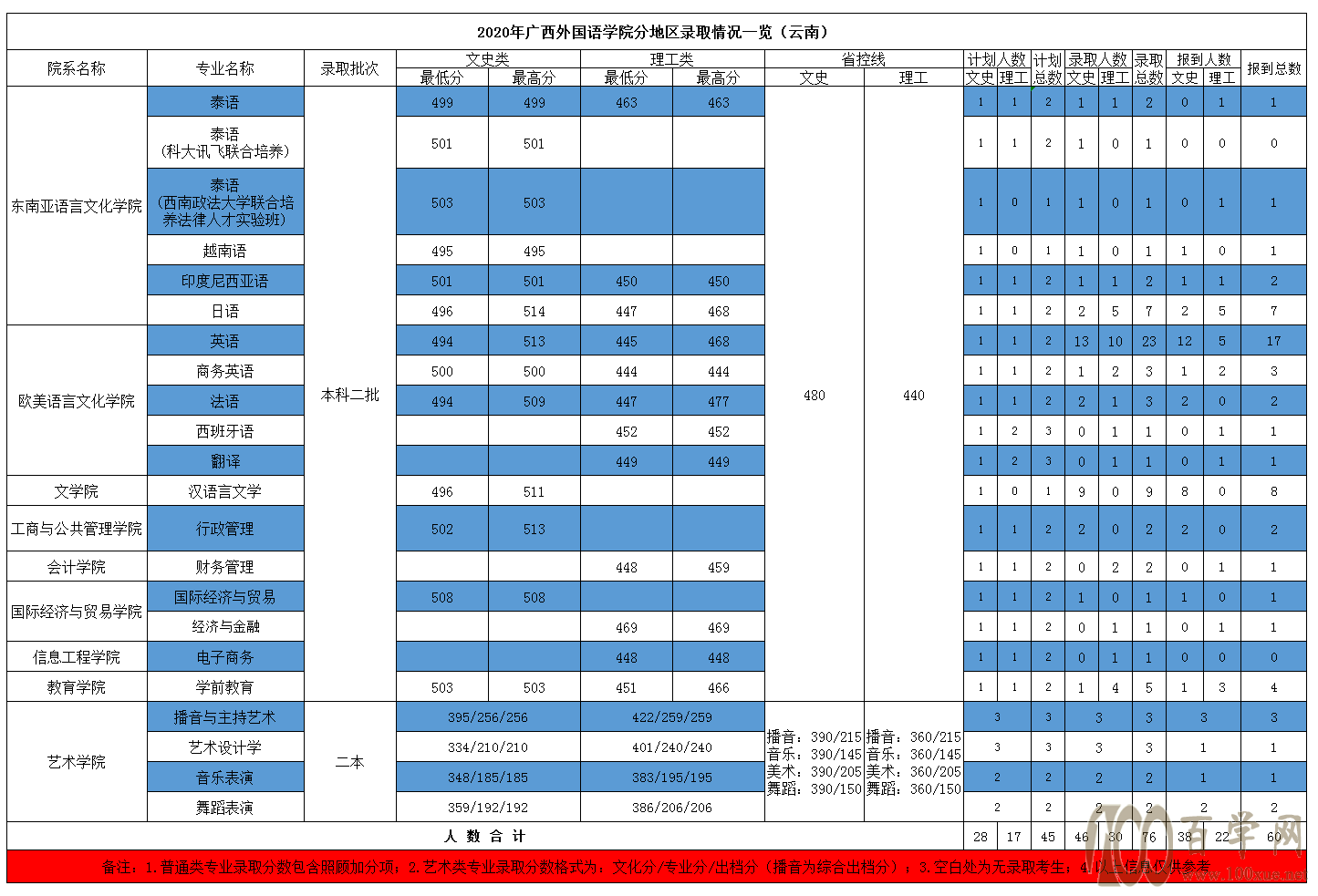 2020V(gu)ZW(xu)Ժȡ?jn)?sh)Ƕ