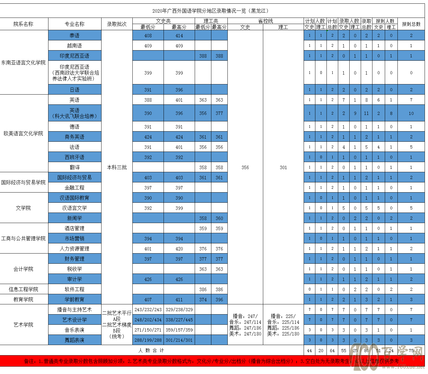 2020V(gu)ZW(xu)Ժȡ?jn)?sh)Ƕ