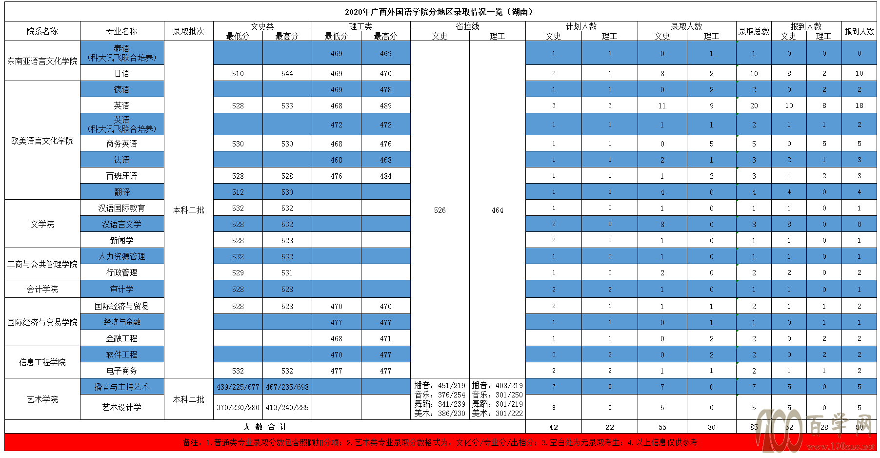 2020V(gu)ZW(xu)Ժȡ?jn)?sh)Ƕ