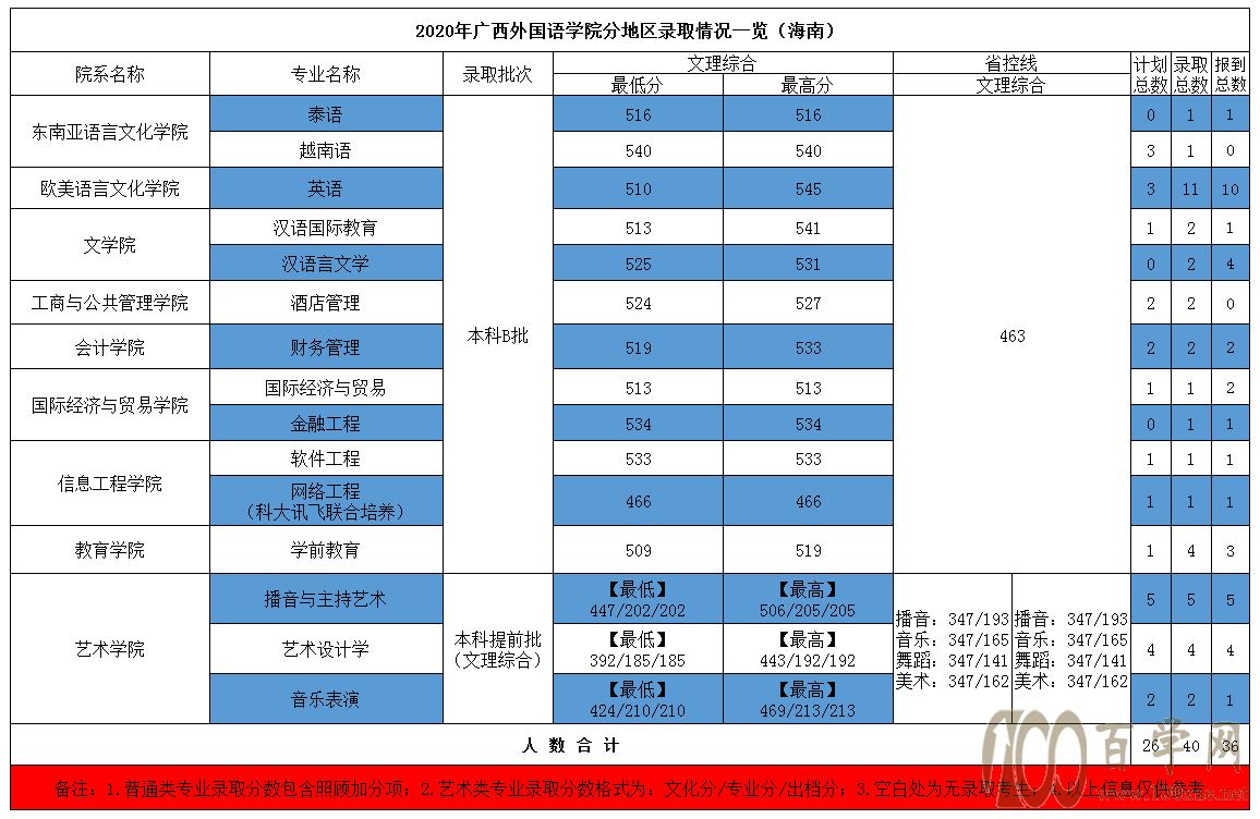 2020V(gu)ZW(xu)Ժȡ?jn)?sh)Ƕ