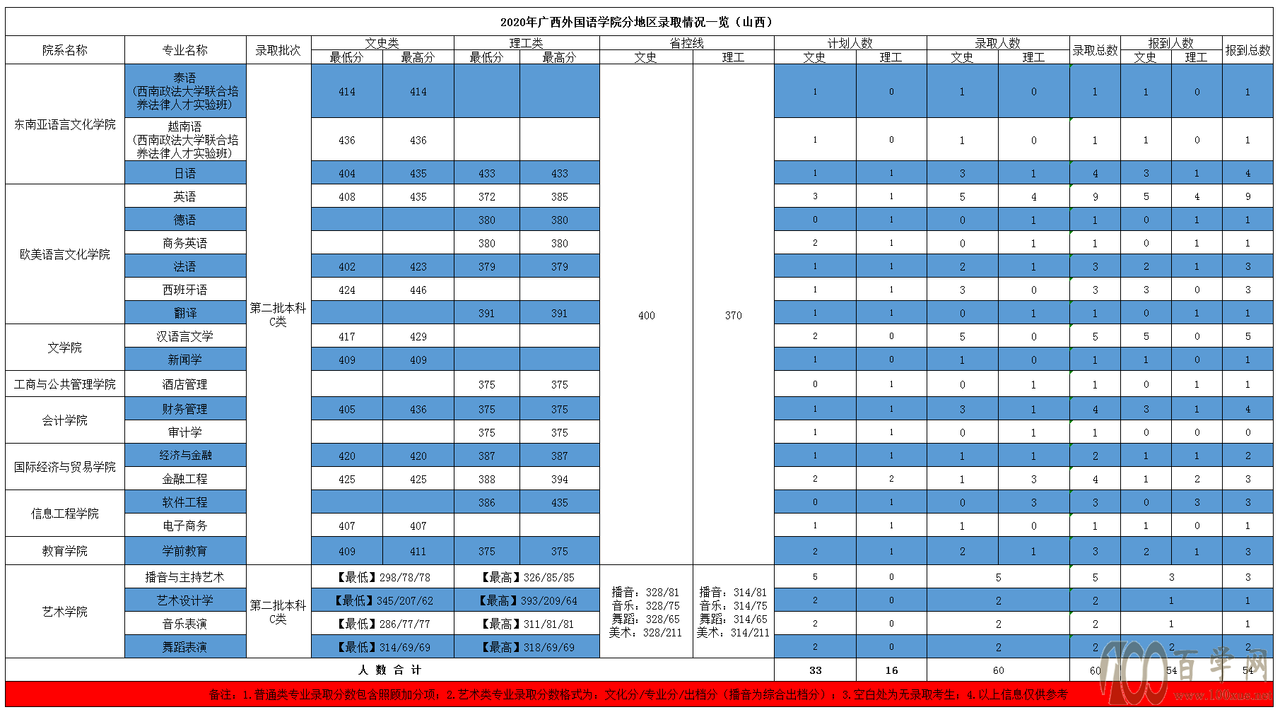 2020V(gu)ZW(xu)Ժȡ?jn)?sh)Ƕ