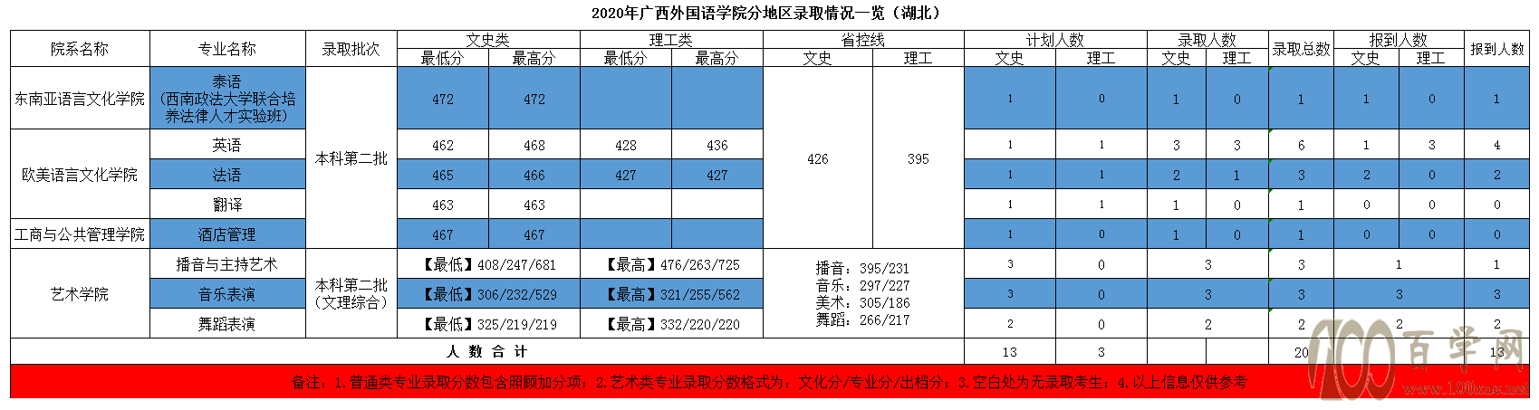 2020V(gu)ZW(xu)Ժȡ?jn)?sh)Ƕ