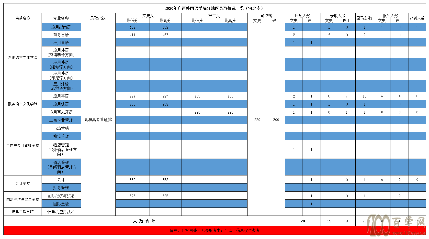 2020V(gu)ZW(xu)Ժȡ?jn)?sh)Ƕ