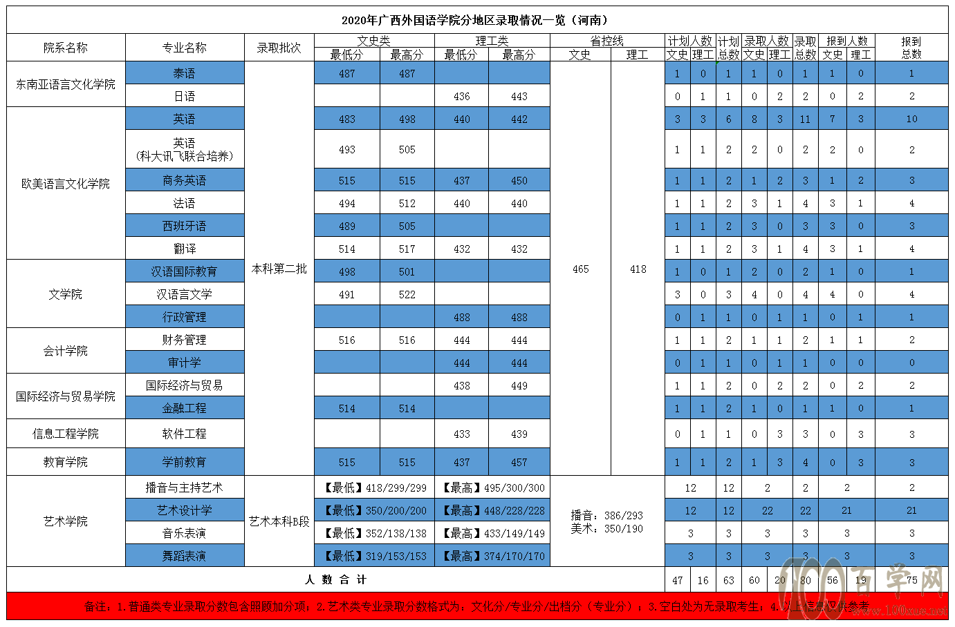 2020V(gu)ZW(xu)Ժȡ?jn)?sh)Ƕ