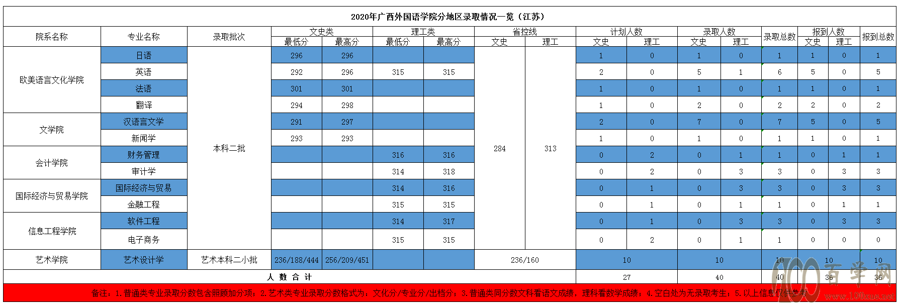 2020V(gu)ZW(xu)Ժȡ?jn)?sh)Ƕ