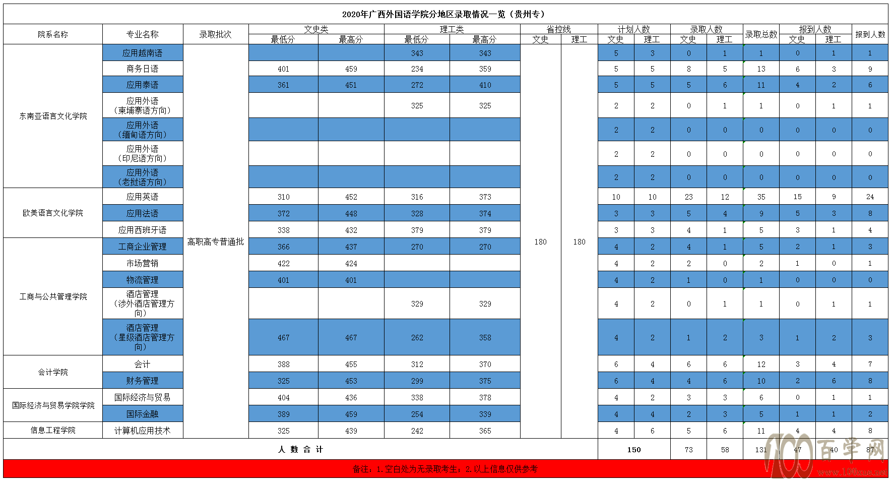 2020V(gu)ZW(xu)Ժȡ?jn)?sh)Ƕ