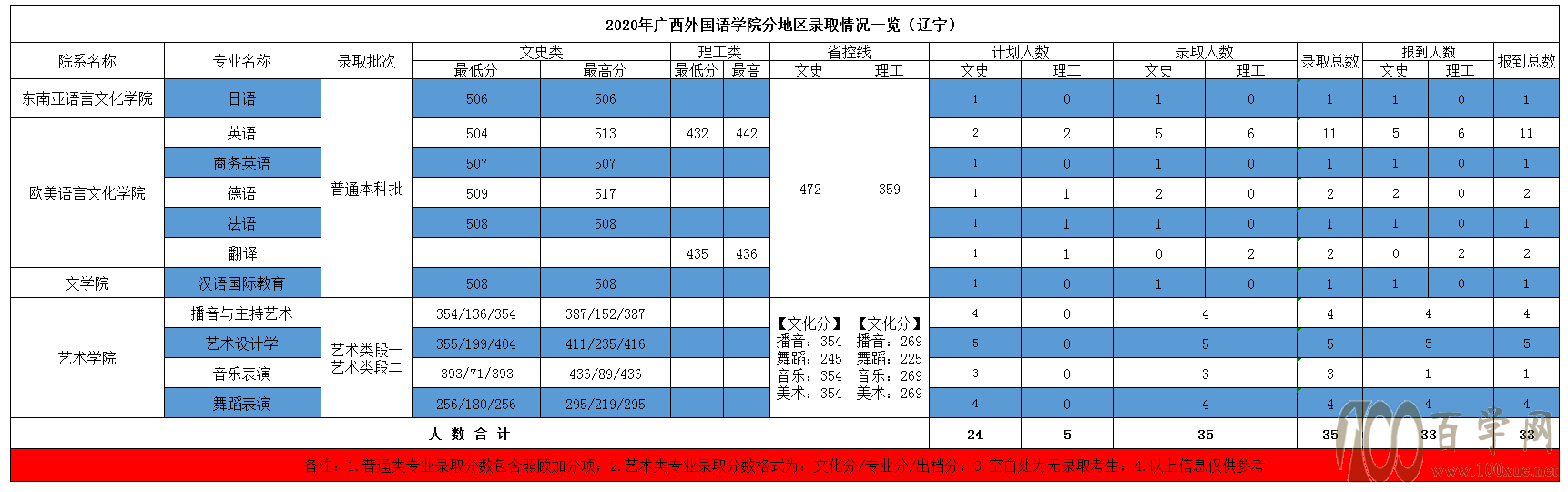 2020V(gu)ZW(xu)Ժȡ?jn)?sh)Ƕ