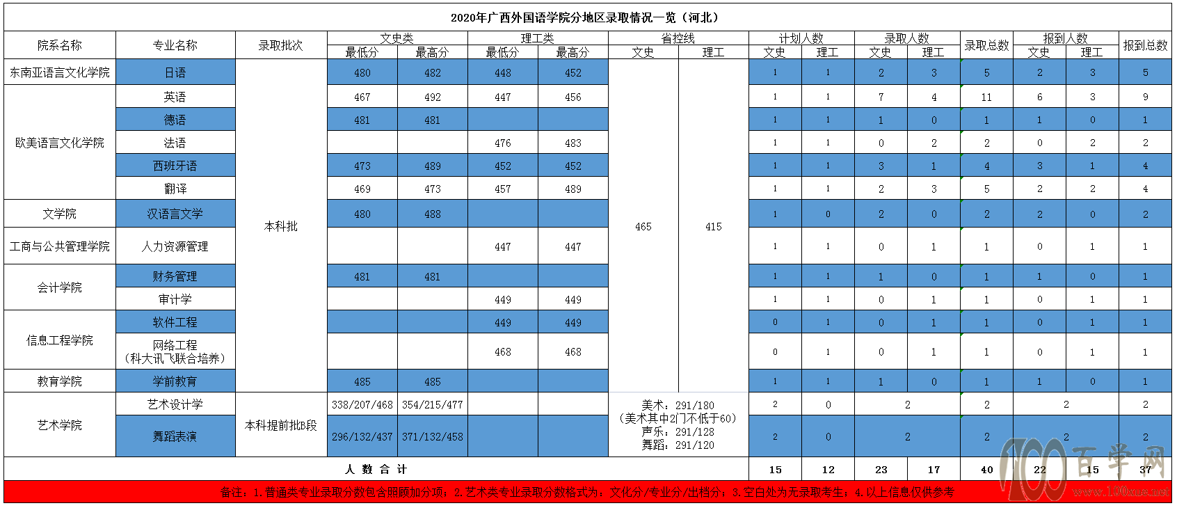 2020V(gu)ZW(xu)Ժȡ?jn)?sh)Ƕ