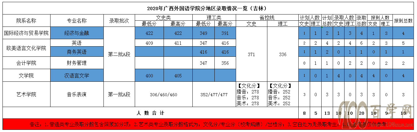 2020V(gu)ZW(xu)Ժȡ?jn)?sh)Ƕ