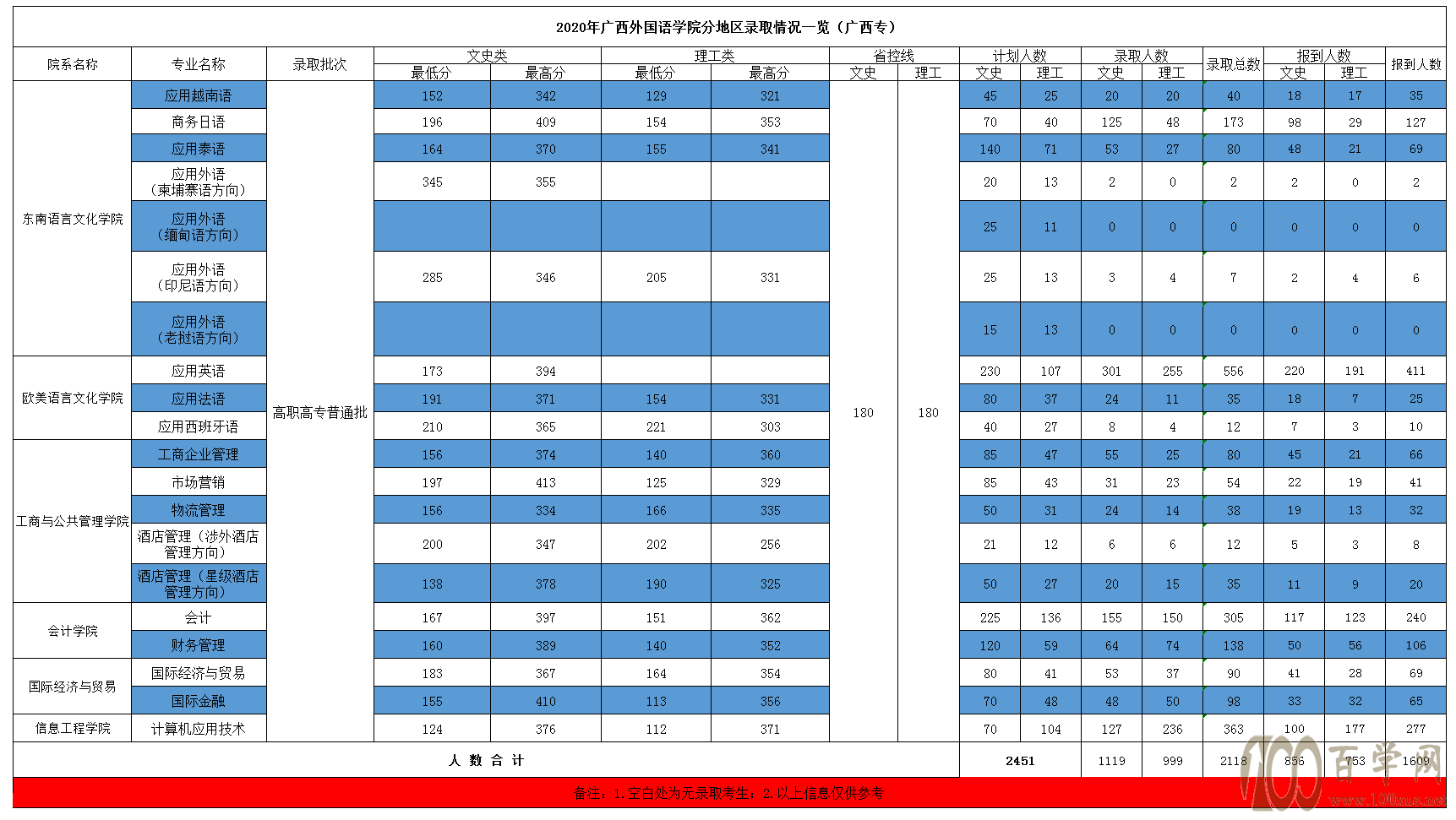 2020V(gu)ZW(xu)Ժȡ?jn)?sh)Ƕ