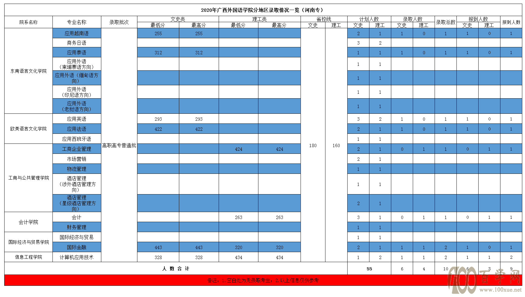 2020V(gu)ZW(xu)Ժȡ?jn)?sh)Ƕ