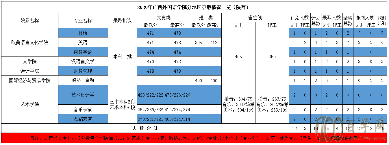 2020V(gu)ZW(xu)Ժȡ?jn)?sh)Ƕ