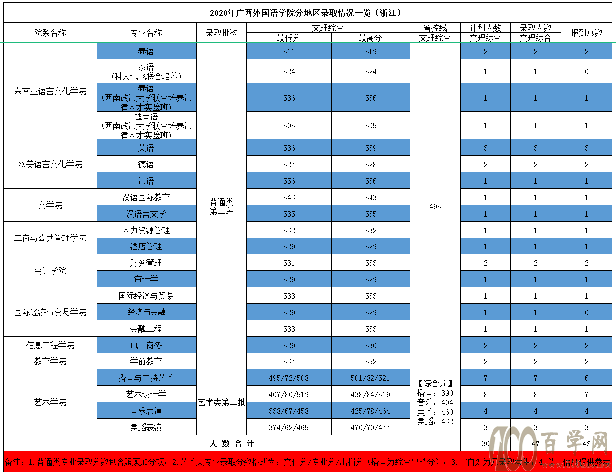 2020V(gu)ZW(xu)Ժȡ?jn)?sh)Ƕ