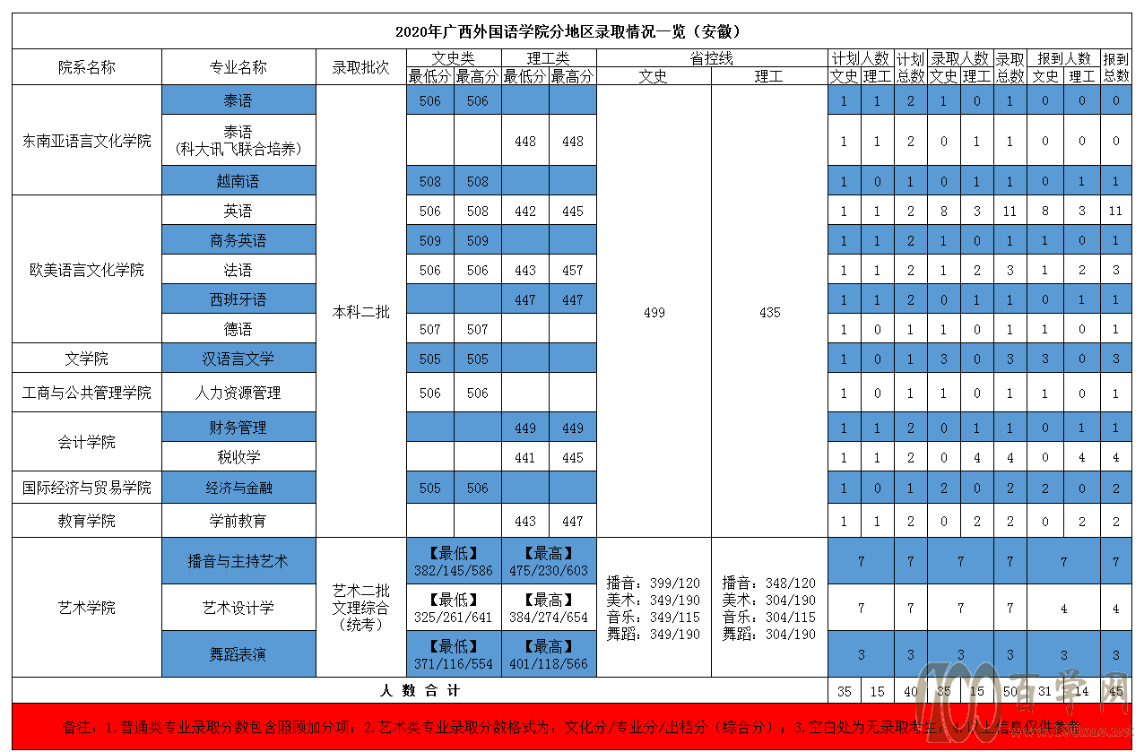 2020V(gu)ZW(xu)Ժȡ?jn)?sh)Ƕ