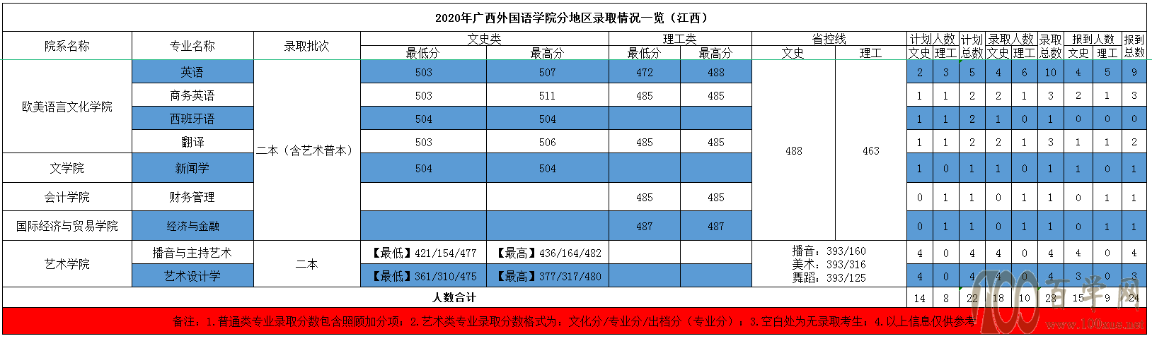 2020V(gu)ZW(xu)Ժȡ?jn)?sh)Ƕ