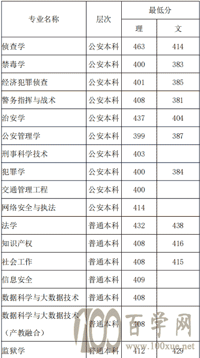 2020VW(xu)Ժȡ?jn)?sh)Ƕ(I(y)?jn)?sh))