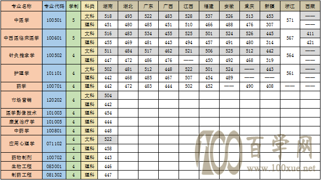 t(y)ˎW(xu)ӌW(xu)Ժ2020ȡ?jn)?sh)(xin)Ƕ((zhun)I(y)?jn)?sh)(xin))