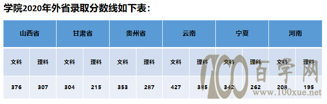 ̩ɽo(h)I(y)W(xu)Ժ2020ȡ?jn)?sh)Ƕ(I(y)?jn)?sh))