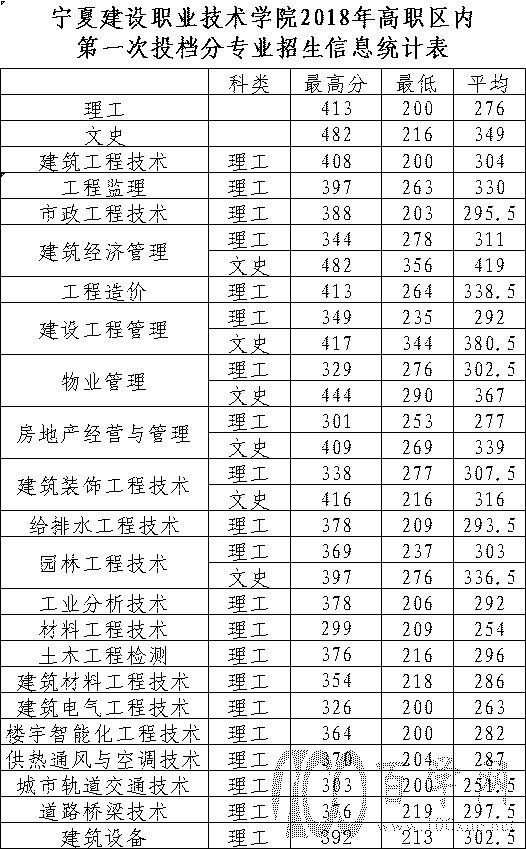 2020ĽO(sh)I(y)g(sh)W(xu)Ժȡ?jn)?sh)һ[2017-2019v꣩