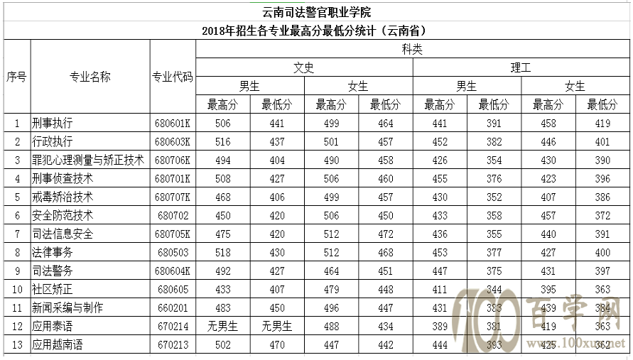 2020˾I(y)W(xu)Ժȡ?jn)?sh)һ[2018-2019v꣩