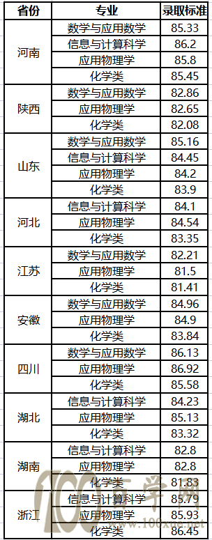 I(y)W(xu)2021ꏊ(qing)Ӌ(j)ȡ(bio)(zhn)