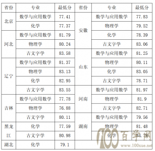 ִW(xu)2021ꏊӋȡ(bio)