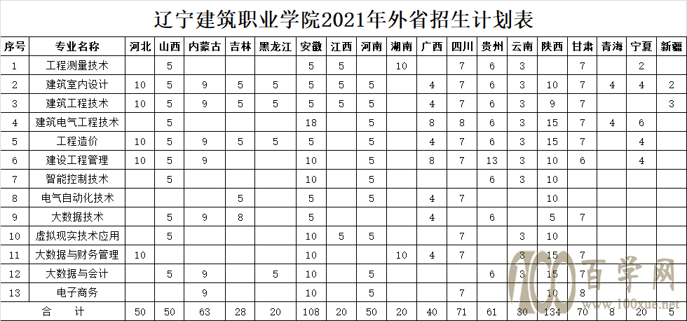 2021|I(y)W(xu)ԺӋ(j)-(zhun)I(y)˔(sh)Ƕ