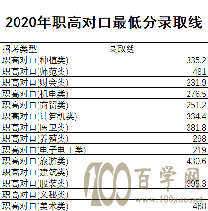 ѻI(y)g(sh)W(xu)Ժ2020ȡ?jn)?sh)Ƕ((zhun)I(y)?jn)?sh))