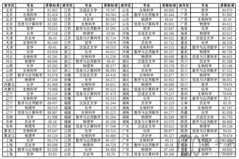 2021ϾW(xu)(qing)Ӌ(j)ȡ?jn)?sh)Ƕ(?jn)?sh))