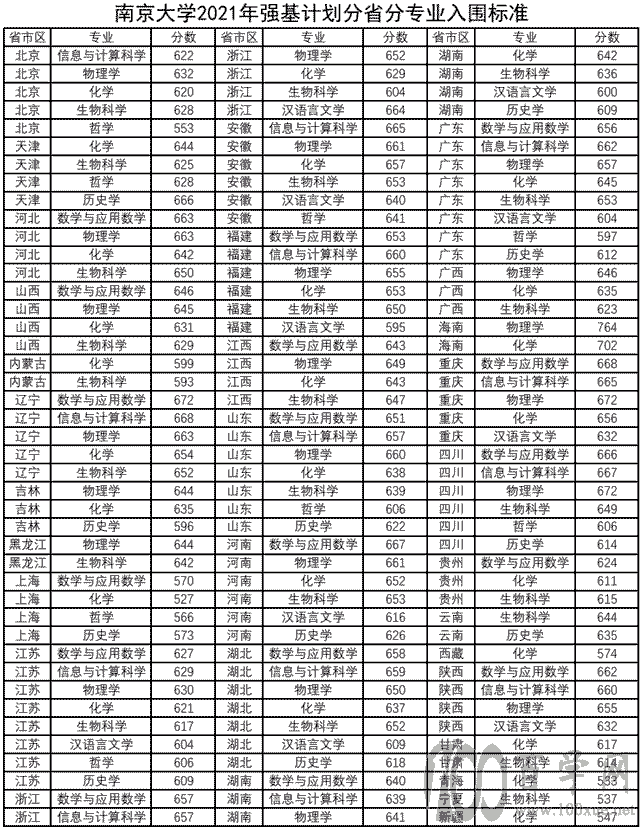 2021ϾW(xu)(qing)Ӌ(j)ȡ?jn)?sh)Ƕ(?jn)?sh))