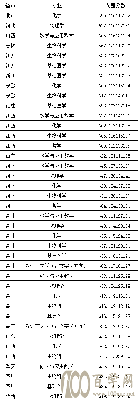 2021AпƼW(xu)(qing)Ӌ(j)ȡ?jn)?sh)Ƕ(?jn)?sh))