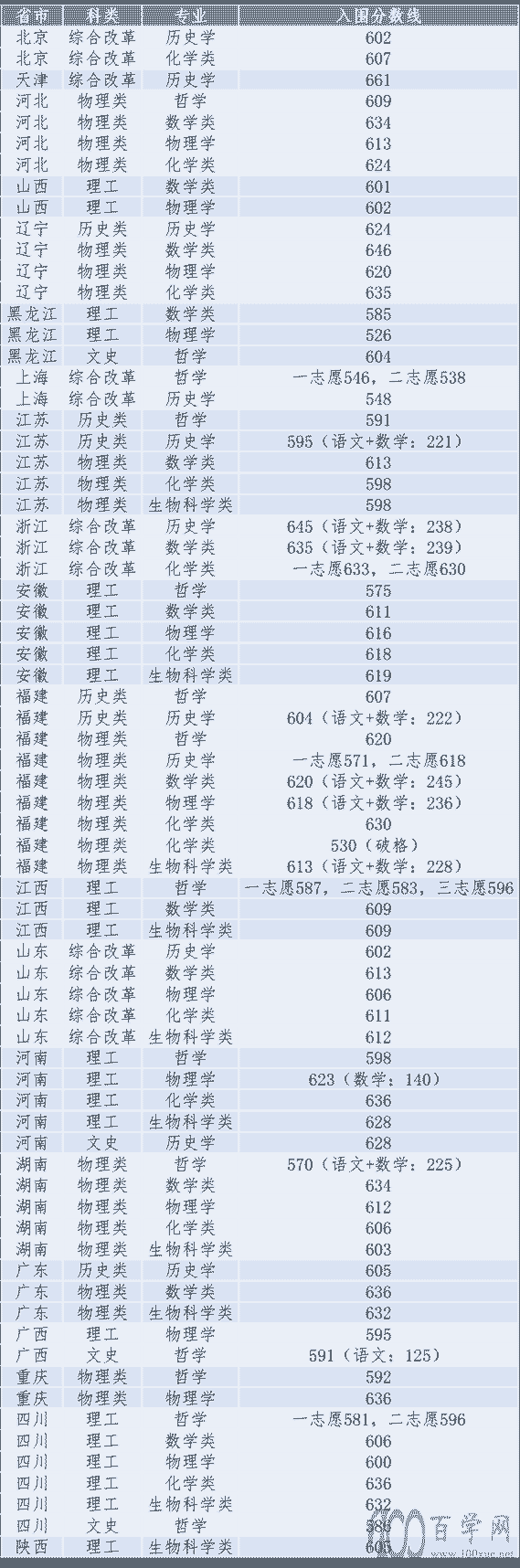 2021BTW(xu)(qing)Ӌ(j)ȡ?jn)?sh)Ƕ(?jn)?sh))