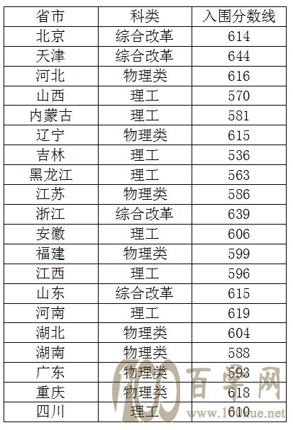 2021Ї(gu)r(nng)I(y)W(xu)(qing)Ӌ(j)ȡ?jn)?sh)Ƕ(?jn)?sh))