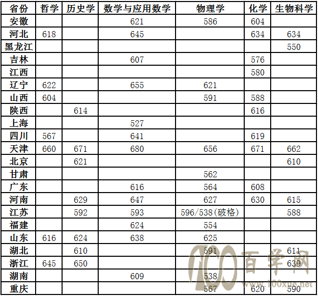 2021_W(xu)(qing)Ӌ(j)ȡ?jn)?sh)Ƕ(?jn)?sh))