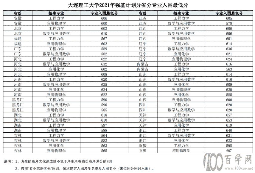 2021BW(xu)(qing)Ӌ(j)ȡ?jn)?sh)Ƕ(?jn)?sh))