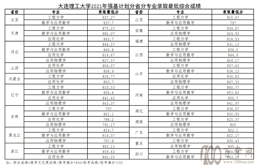 2021BW(xu)(qing)Ӌ(j)ȡ?jn)?sh)Ƕ(?jn)?sh))