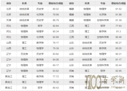 2021BT(mn)W(xu)(qing)Ӌ(j)ȡ?jn)?sh)(xin)