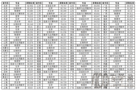 2021߿ϾW(xu)(qing)Ӌ(j)ȡ?jn)?sh)(xin)