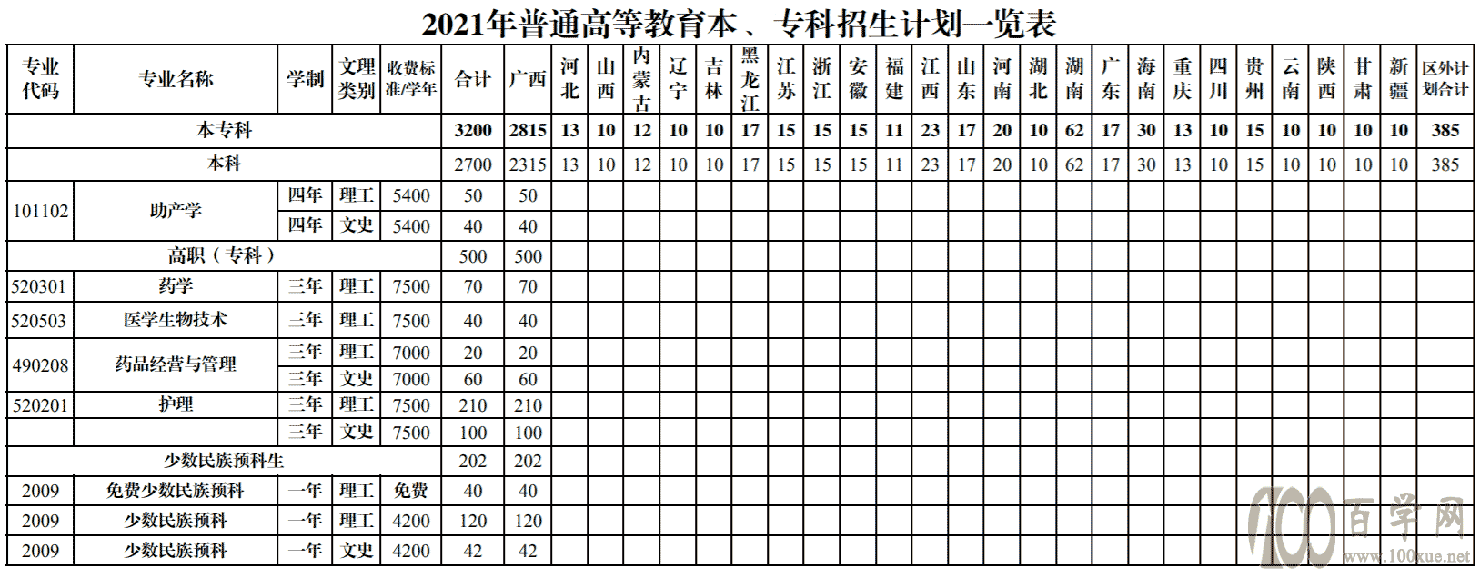 2021t(y)W(xu)ԺӋ-I(y)˔(sh)Ƕ